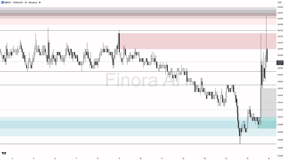 Finora AI - Your Trade Buddy tweet media