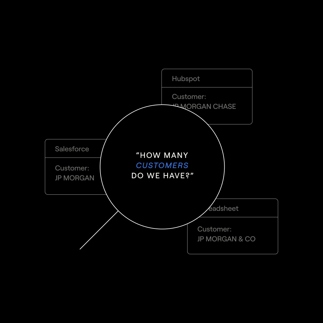 Same company.
Three systems.
Three partial histories.

Put them in one review surface and the disagreement becomes inspectable in one place.