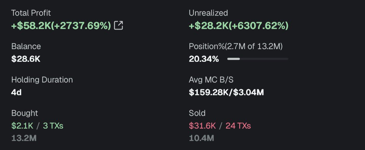 InfinteMod_Crpt's tweet image. We flip wins, no fugazi..
Can hit up for more details and mentorship.
#memecoinx1000 #memecoinseason