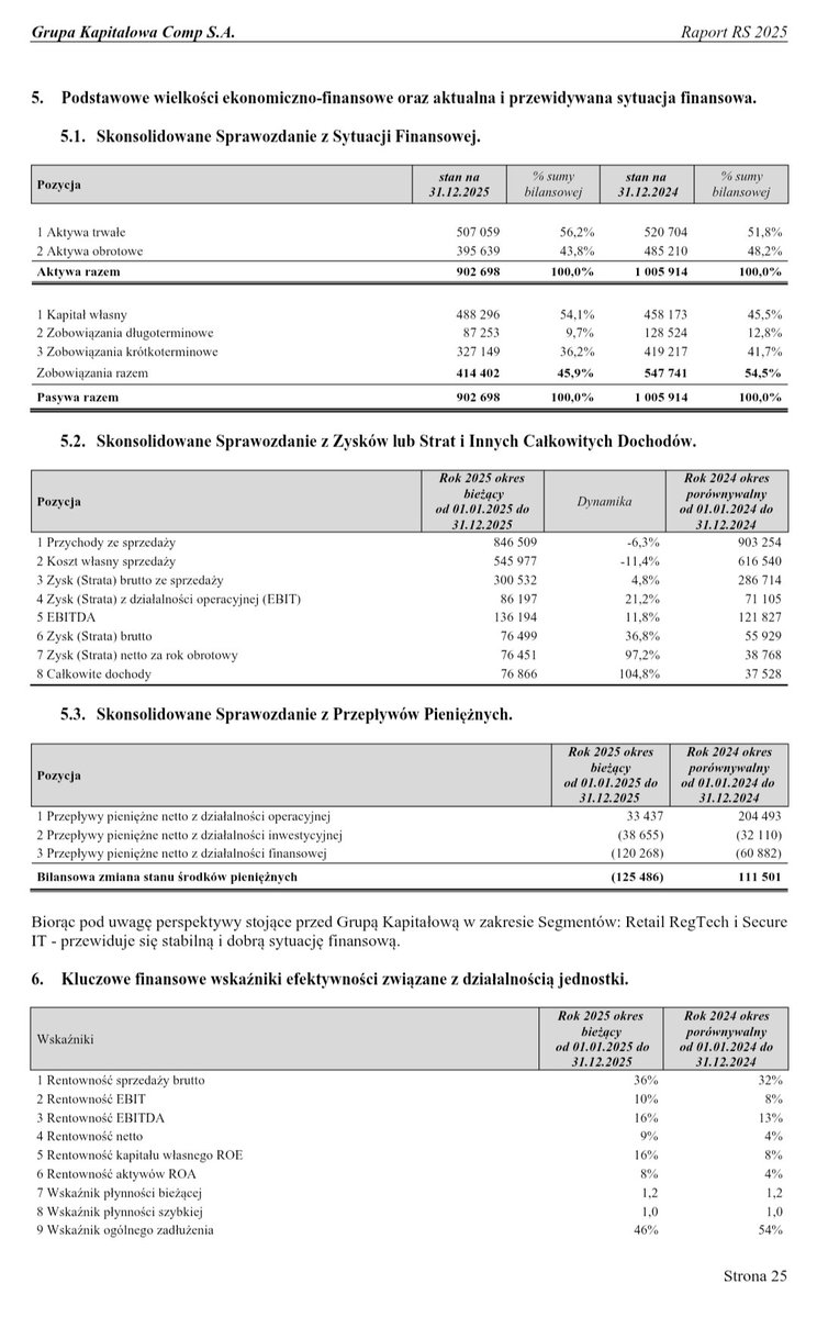 Lukasz_on_GPW's tweet image. Wybrane dane finansowe #Comp za 2025