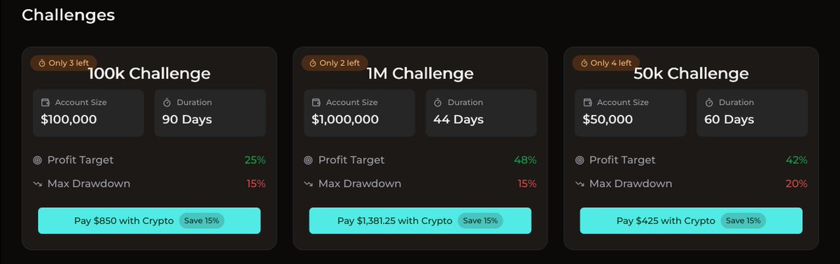 RobleRegal's tweet photo. $2.5 million in liquidity added to https://t.co/uvYMDLcDq0 across limited challenges.

Funded accounts available on first-funded basis, remainder of passed accounts are waitlisted. https://t.co/CJGAb7m5He