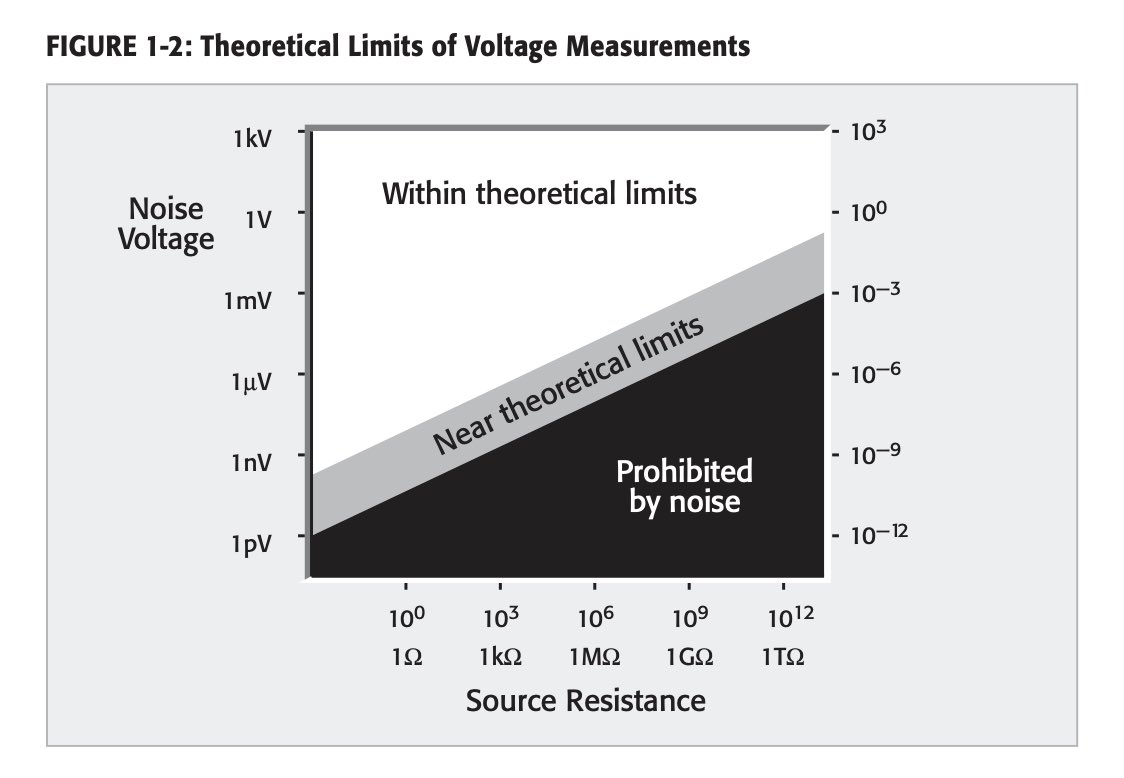 MehdiHacks's tweet photo. "Low Level Measurements Handbook": a free 240-page handbook from Keithley on precision DC current, voltage, and resistance measurements for very low level signals.

https://t.co/gYElPAkoMa https://t.co/MHVG22oFvb