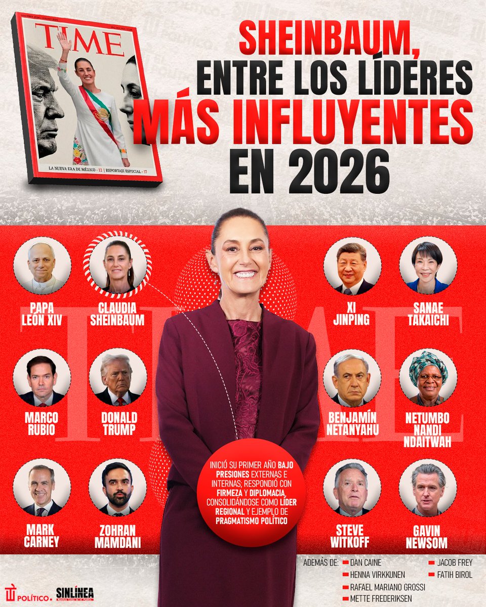 SinLinea_Mx's tweet image. Ardan, fachos 🔥

🔴 #Sheinbaum (@Claudiashein) es la única líder latinoamericana en el conteo de la revista #Time 👩🏻💪🏻  | Su liderazgo, firmeza y compromiso con la justica la posicionan como una de las personas más importantes e influyentes del mundo en 2026 🙌🏻