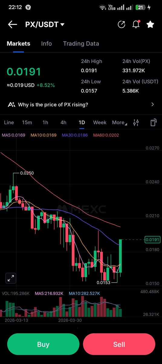 shayon35827753's tweet image. I am hold 10M #PX 😉🔜🔜 14$ #PX #px @notpixelx