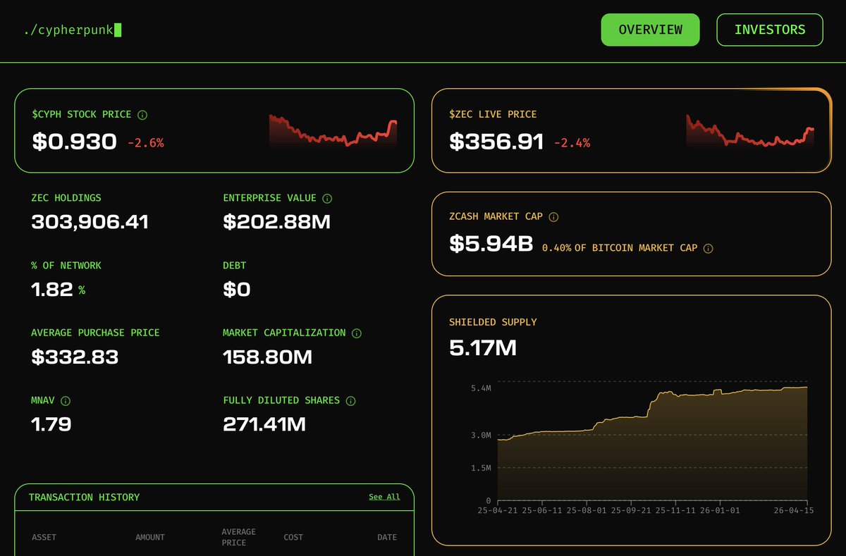 Cypherpunk ($CYPH) tweet media