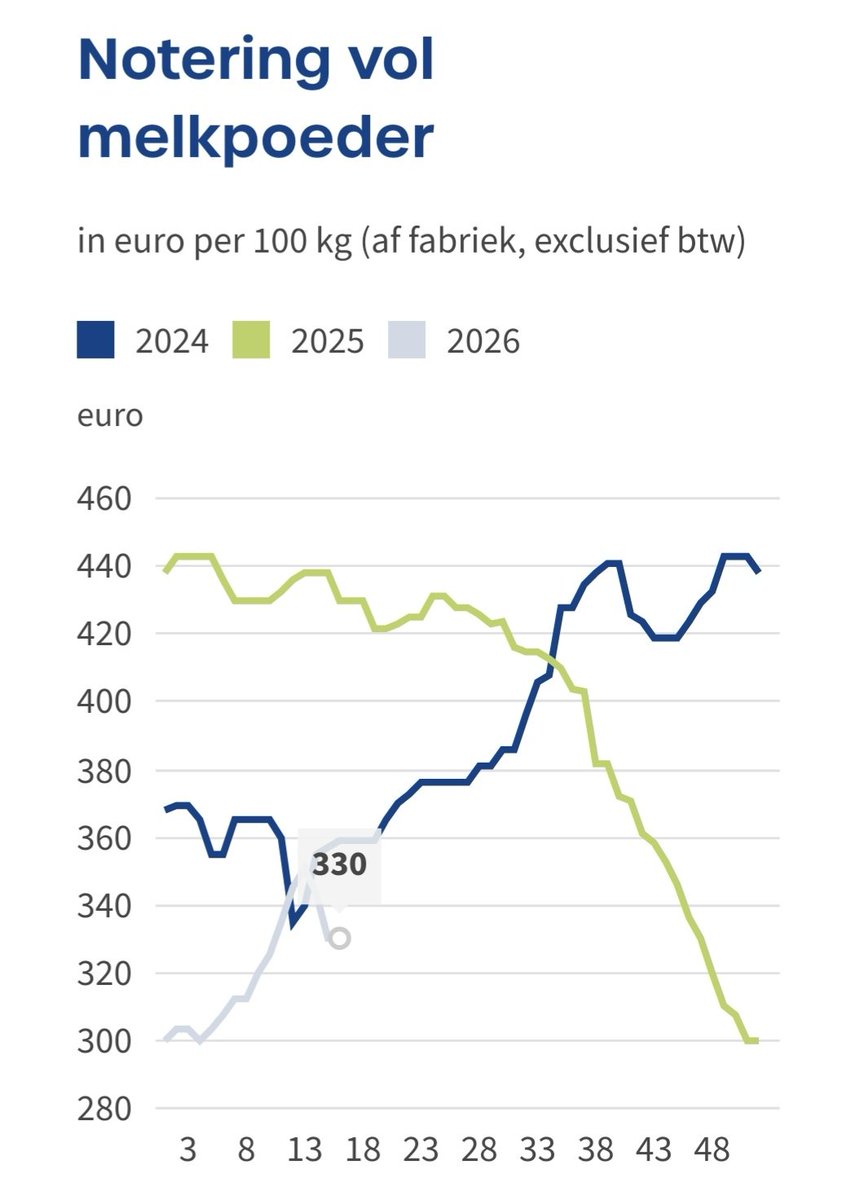 ConceptDairy™ tweet media