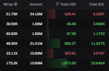 chilltelnam's tweet photo. bagwork ❌
sell at a 20sol loss ✅

PEAK MANLET BEHAVIOR https://t.co/UP99QgVT0S