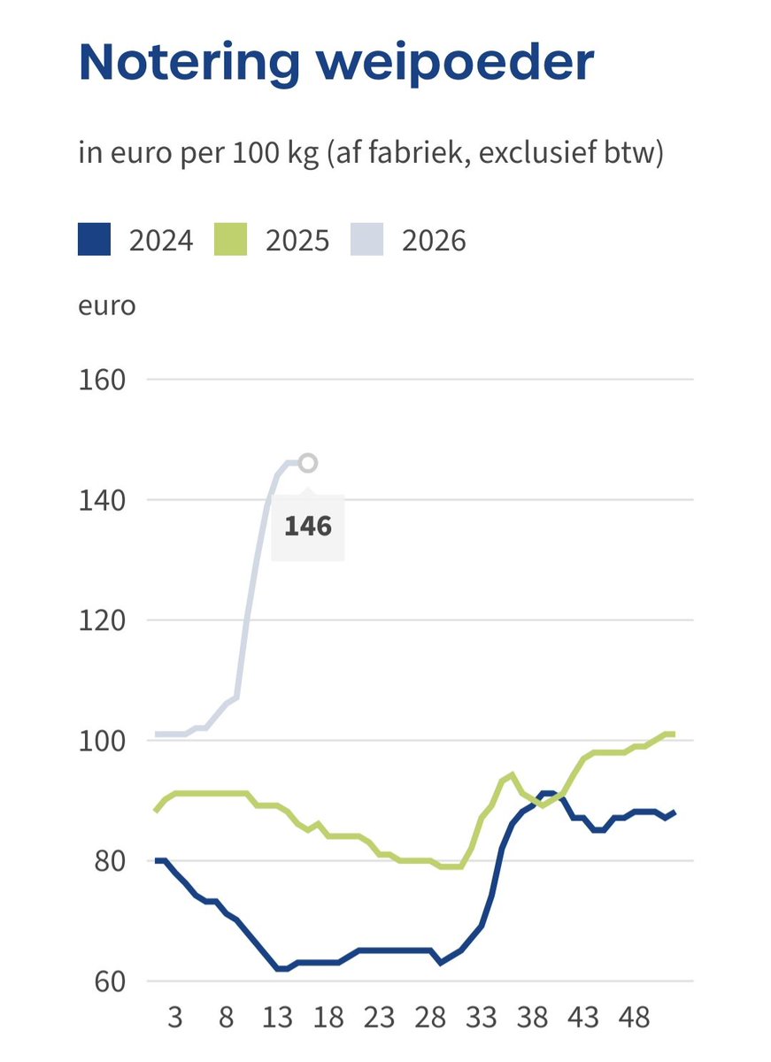 ConceptDairy™ tweet media