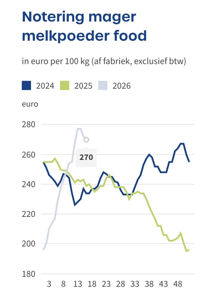 ConceptDairy™ tweet media