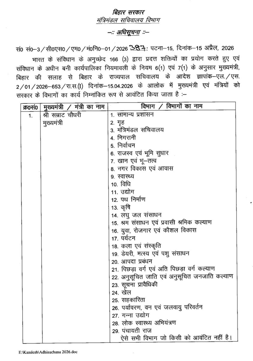 BiharCabinet's tweet photo. 📢 महत्वपूर्ण सूचना || बिहार सरकार

मुख्यमंत्री एवं मंत्रिपरिषद के सदस्यों के बीच सरकार के विभागों का कार्य निम्नानुसार आवंटित किया गया है।
#BiharCabinetSecretariatDept 
#Bihar #GovernmentOrder 
#Administration #PublicUpdate https://t.co/Cny80KV4NV