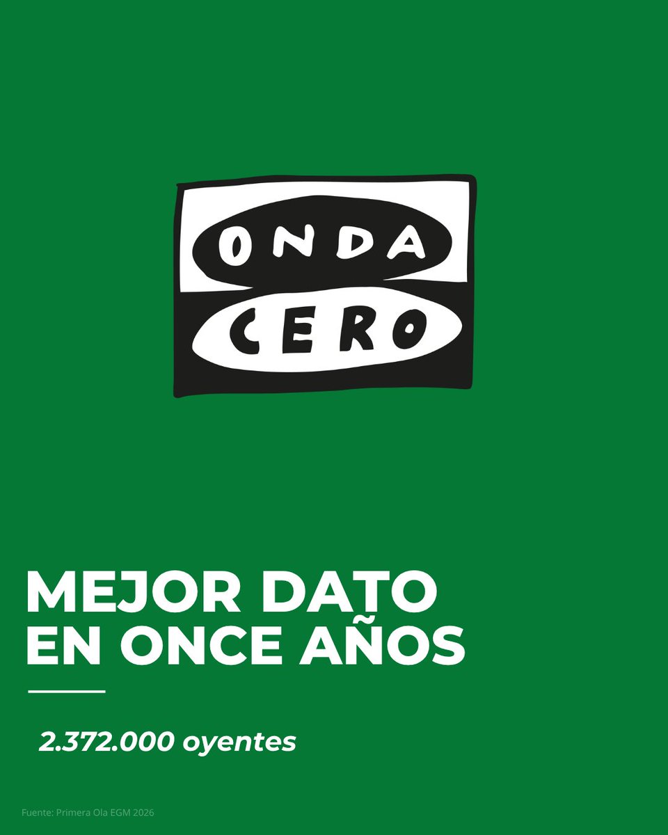 Onda Cero Mallorca tweet media