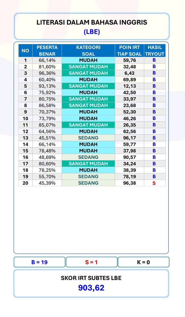 Vred²⁶ | OTEWEI PTN IMPIAN tweet media