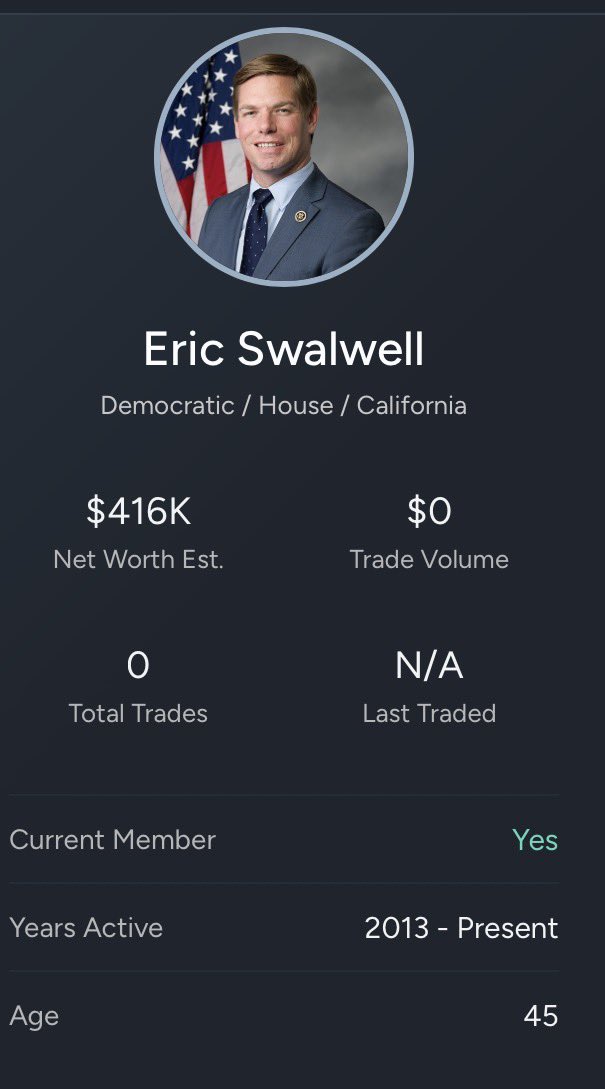 JamesHartline's tweet image. Communist Chinese spy Fang Fang's main squeeze Eric Swalwell is broke. He is one of the poorest members of Congress with an estimated net worth of approximately $415,500, placing him 408th among members of Congress. His financial portfolio has grown from a previously reported