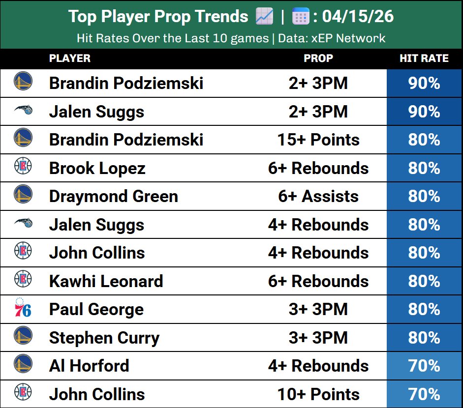 xEP Network | Sports Analytics tweet media