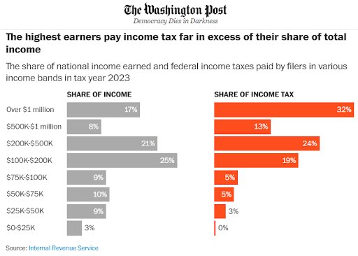 Stephen Moore tweet media