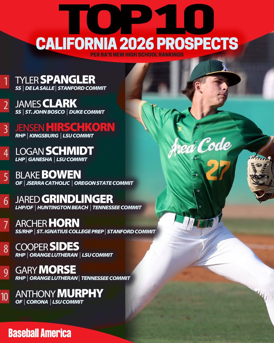 Baseball America tweet media