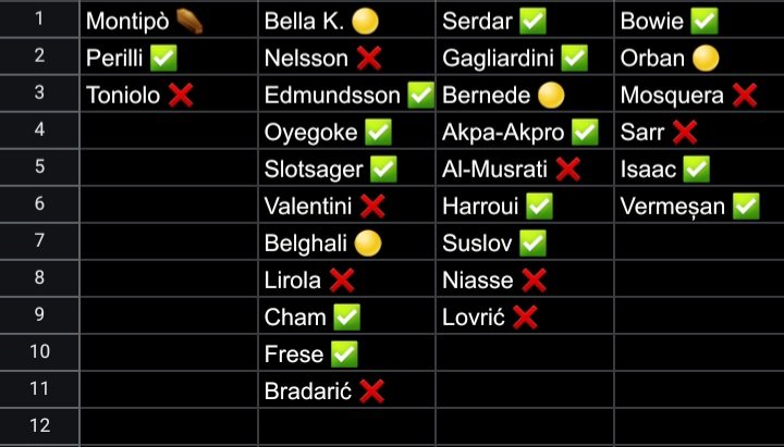 Hellas Verona Argentina tweet media