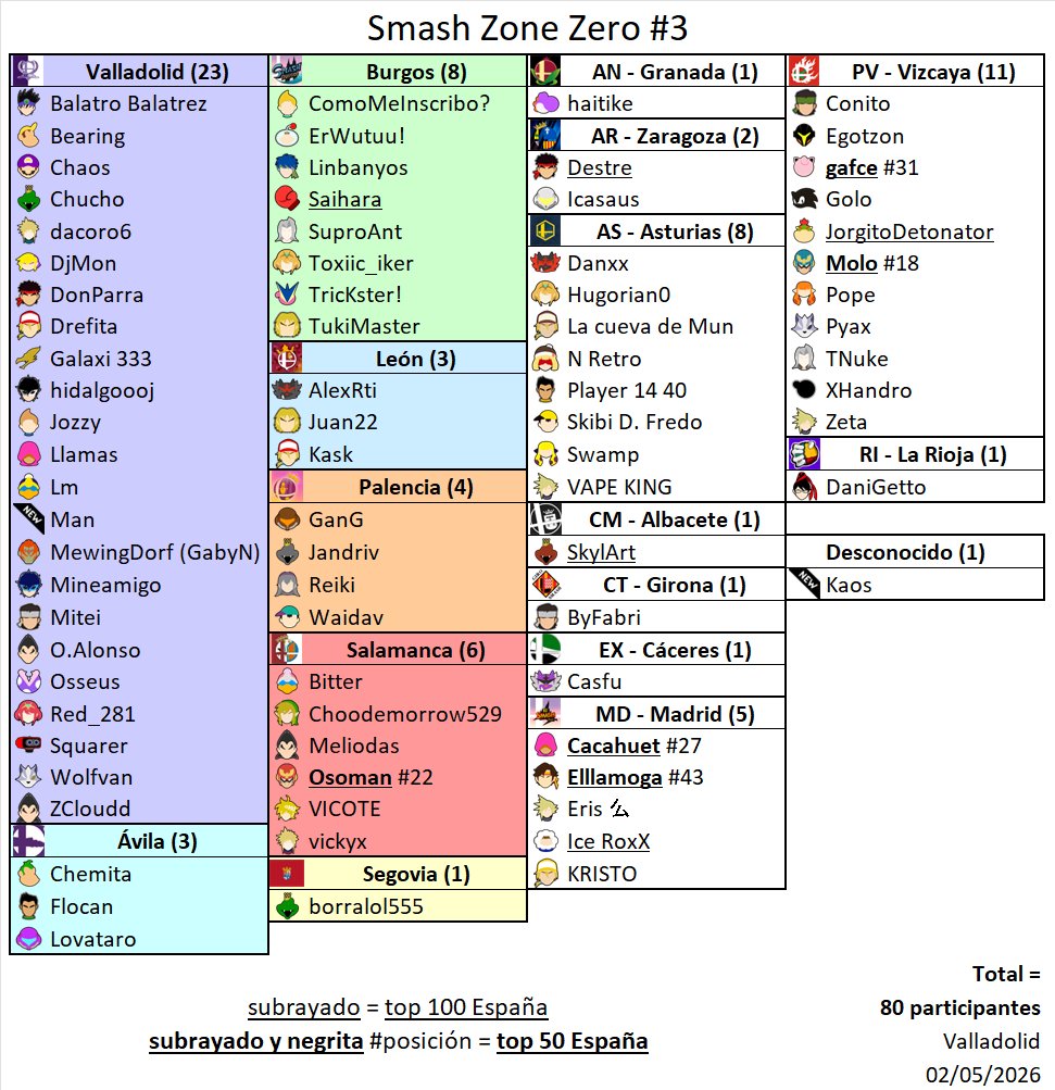 Hype por la segunda edición del Mirador Gaming, que volverá a romper récords en CyL una vez más.
Si tenéis ganas de torneos castellanos, no hace falta esperar hasta julio: haced como nuestros colegas del norte y venid al torneo más grande de Valladolid. 
Solo quedan 10 plazas!