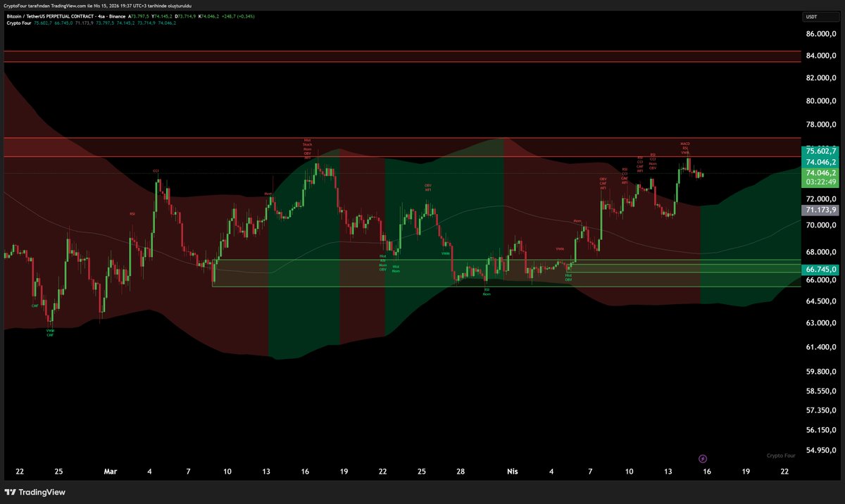 Crypto Four tweet media