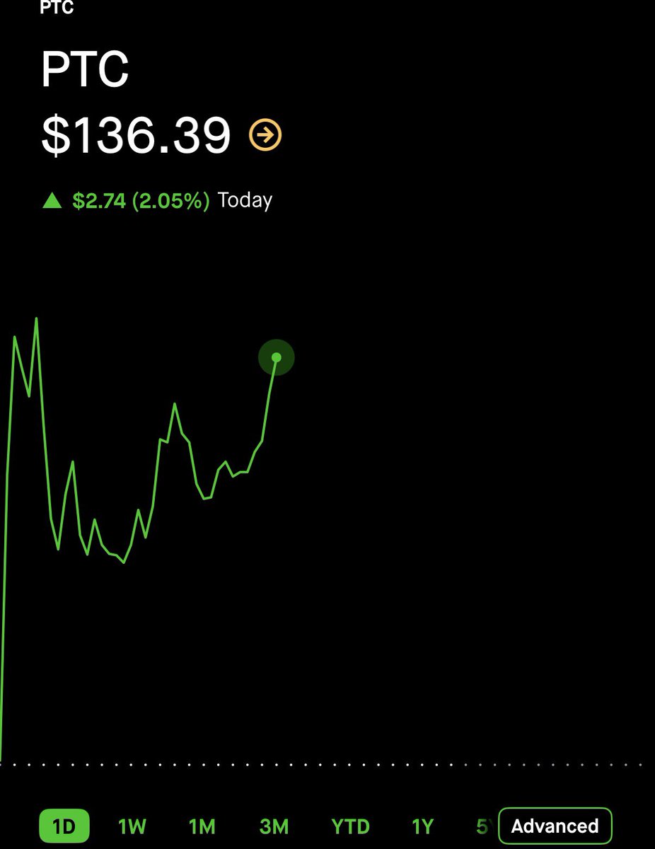 SniperAlert tweet media