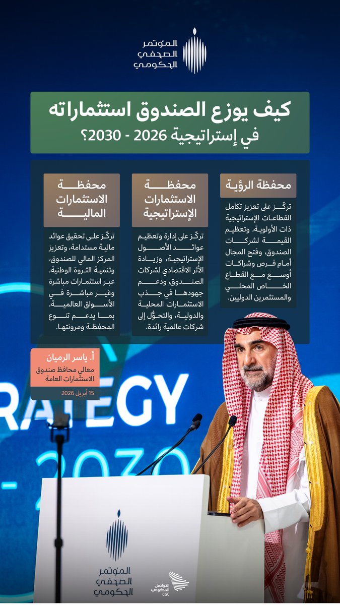 كيف يوزع الصندوق استثماراته؟ إجابة من كلمة معالي محافظ صندوق الاستثمارات العامة خلال المؤتمر الصحفي الحكومي.