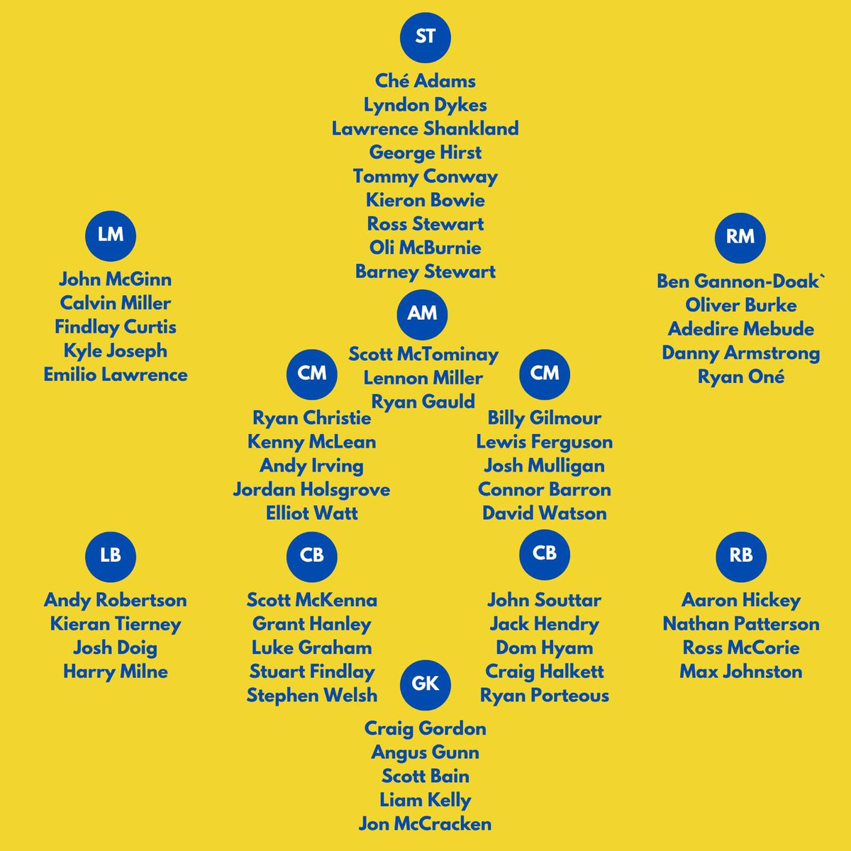 SCOTBALL 🏴󠁧󠁢󠁳󠁣󠁴󠁿 tweet media