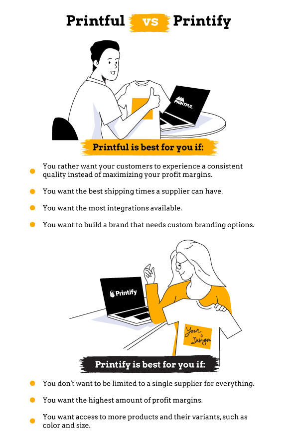 Do_Dropshipping's tweet image. Are you wondering what the difference is between Printful and Printify? 🤔 Check out this infographic or article below:
dodropshipping.com/printful-vs-pr…

#Printful #Printify #PrintonDemand