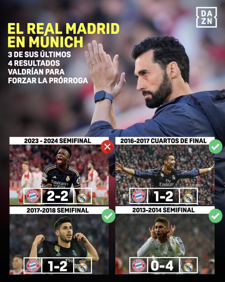 DAZN Fútbol tweet media