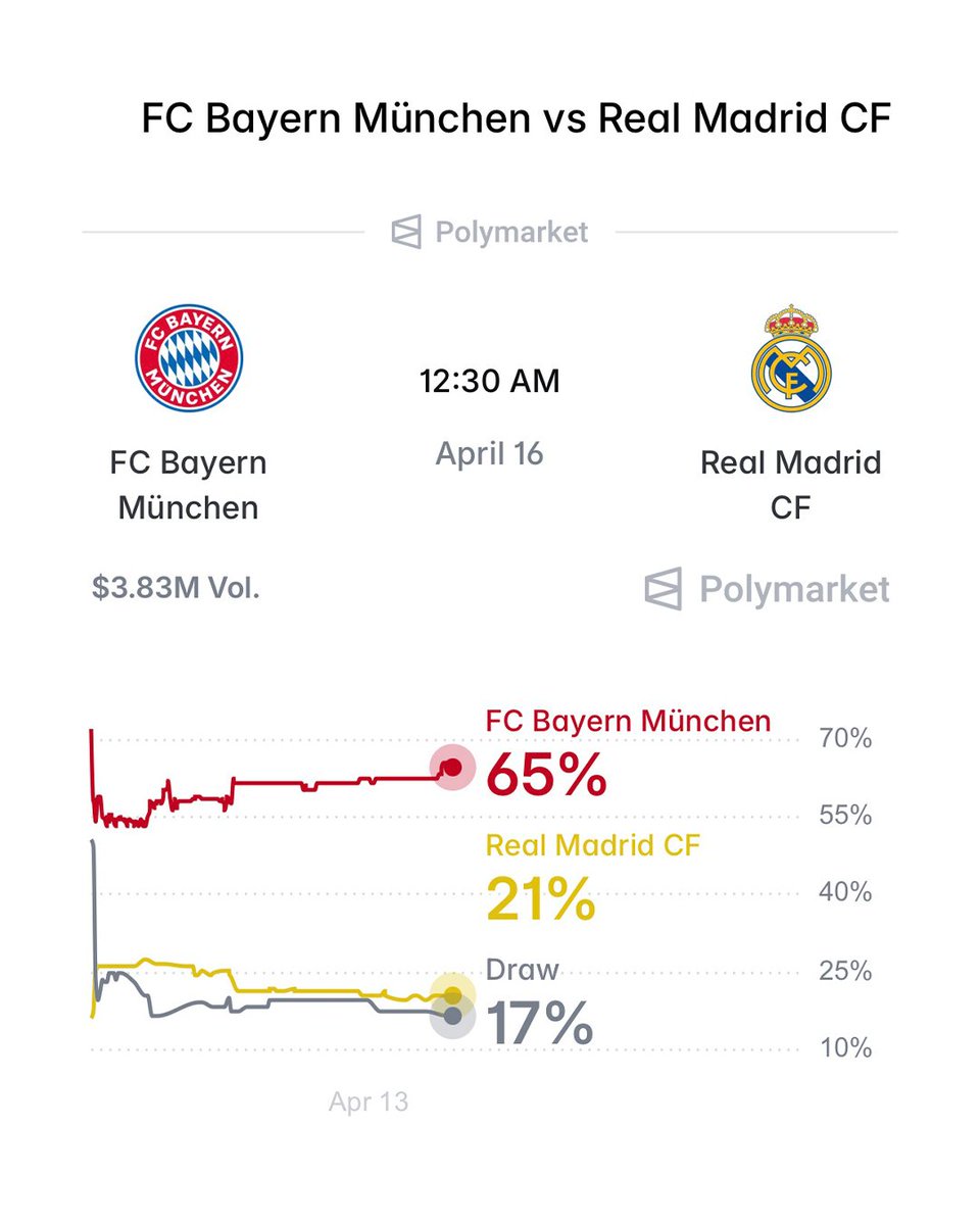 CentreGoals. tweet media