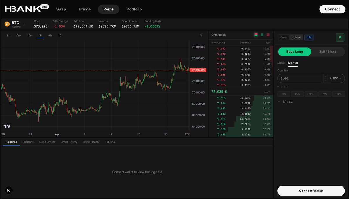 PERPS are coming to HBank

We’re integrating perpetual futures via <a href="/HyperliquidX/">Hyperliquid</a> builder codes — unlocking a powerful new way to trade directly from your <a href="/hashpack/">HashPack Wallet</a> wallet.

No CEX. No barriers. Just pure perps.

📈 Long or short with up to 40X leverage
🌐 Trade crypto,