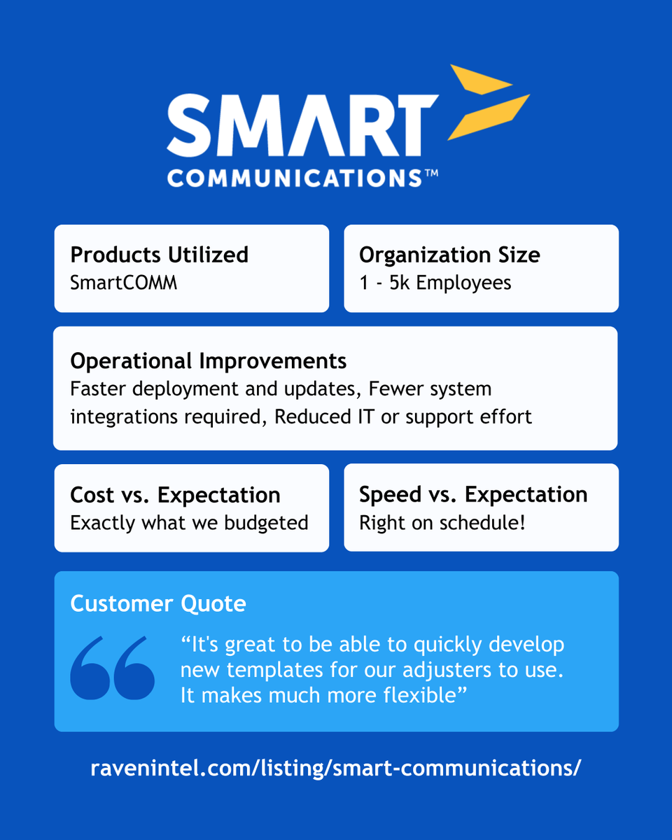 ravenintell's tweet photo. In this @CCMInnovators review, the impact shows up in the day-to-day with faster deployments, fewer integrations to manage, and less strain on IT and support teams.

Read the review on their Raven profile: https://t.co/JEdmMLIfx2

#SmartCOMM #RavenIntelligence #ERP #HCM #HR https://t.co/XUGHCVRX9L