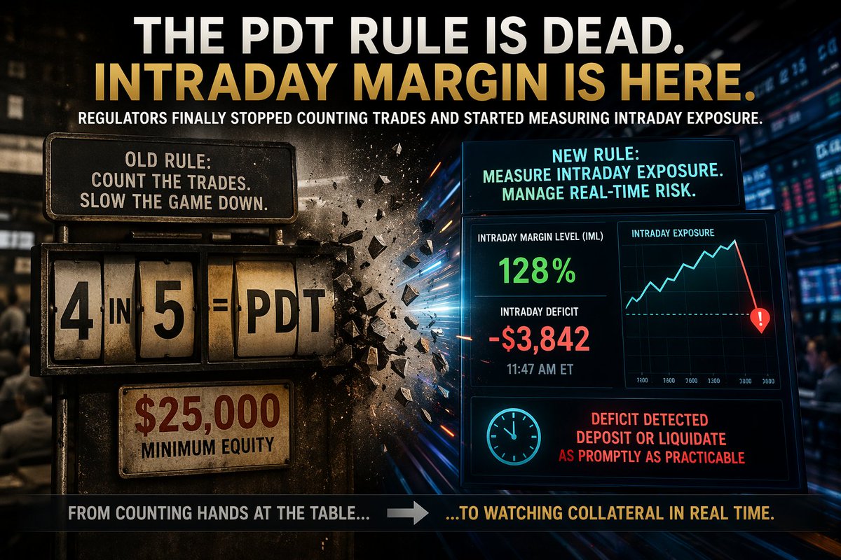 tomberk63's tweet photo. The PDT Rule Is Dead. Intraday Margin Is Here.Why regulators finally stopped counting trades and started measuring intraday https://t.co/KPrpLPlFcg Thomas Berk, Founder & Director, CapitaFlexOn Tuesday, April 14, 2026, the SEC approved FINRA’s overhaul of day-trading margin rules, eliminating the Pattern Day Trader designation and the $25,000 minimum equity threshold.The PDT rule is dead.FINRA’s SR-FINRA-2025-017 did not just tweak the old rule. It replaced the counting-hands-at-the-table regime with something that actually matches the speed of the market.The Rule in 60 SecondsNo more PDT designation.   No more $25,000 barrier for frequent trading.   Margin accounts now fall under an intraday margin framework built around Intraday Margin Level calculations and deficit monitoring.  The guardrail moved from “you traded too often” to “your collateral just went underwater at 11:47 a.m.”Where We Are NowWe have been watching this collision for years. In my 0DTE work I showed how same-day options flow, retail participation, and concentration in a handful of symbols have changed the speed and shape of market risk.The Immediacy Economy did not invent the leverage. It exposed how outdated the old PDT rule had become.Point-and-click society got point-and-click trading: zero commissions, instant fills, 50/50 odds with 100% theta decay. Positions do not age anymore. They detonate or disappear the same day. The PDT rule was still trying to slow the game down by counting hands at the table. Regulators finally admitted the real problem was not frequency. It was intraday exposure.The Structural ShiftThis is bigger than retail access. It is the regulatory admission that time-to-risk has collapsed from days to minutes.We saw the same pressure in the infrastructure moves I flagged in The Quiet Convergence: longer trading windows, single-stock daily expirations on Mag7 names, and the OCC’s own Intraday Risk Charge adding a noon CT checkpoint. Legacy risk models were not built for this immediacy. Clearinghouses and brokers had to bolt on intraday margin mechanics. The new FINRA framework is the retail-facing expression of the same adaptation.What It Means for the DeskFor clearing firms and institutional flow, it is mostly cleaner compliance.For the small-account trader previously blocked by the PDT flag, welcome to the big leagues. You can now size that 100-theta ATM 0DTE call or put as often as you want, until the intraday deficit lights up and your broker demands cash or liquidates.Same game. Different scoreboard.The house edge has not changed. The roulette wheel still spins with 50/50 odds and brutal theta. But at least now the house is watching the collateral during the trading day instead of pretending the real risk begins after the close.I have spent thirty-five years on trading floors and off the floor watching rules lag reality. This one finally caught up. #PDTRule #DayTrading #MarginCall #BreakingNews#0DTE #OptionsTrading #Intraday #RetailTrading$SPY $QQQ $NVDA $TSLA#TradingCommunity #StockMarket #FinTwit