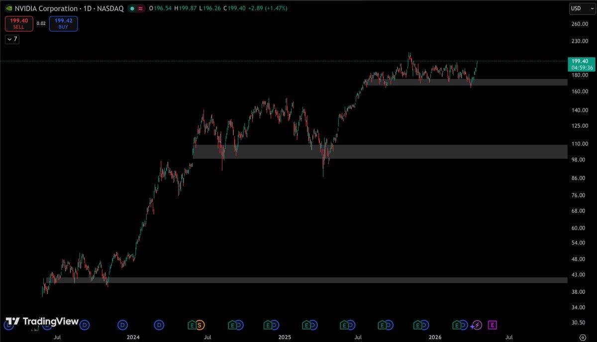 licatru's tweet photo. The number of times short sellers have been "cooked" on NVDA is truly unbelievable. https://t.co/6STkRClT4L