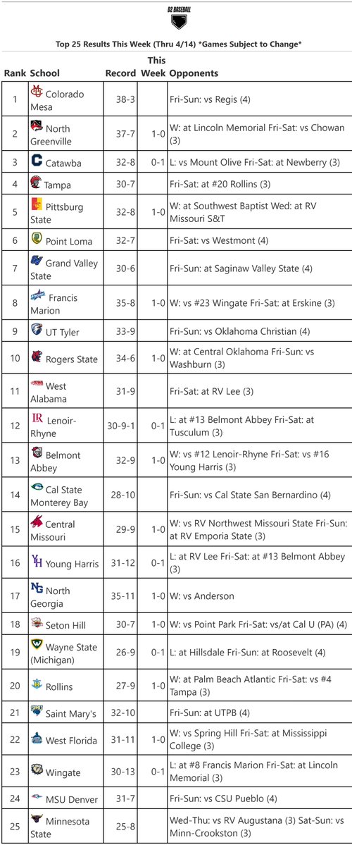 D2 Baseball tweet media