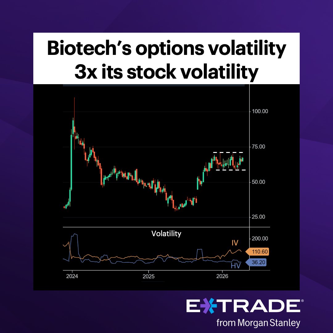 E*TRADE from Morgan Stanley tweet media