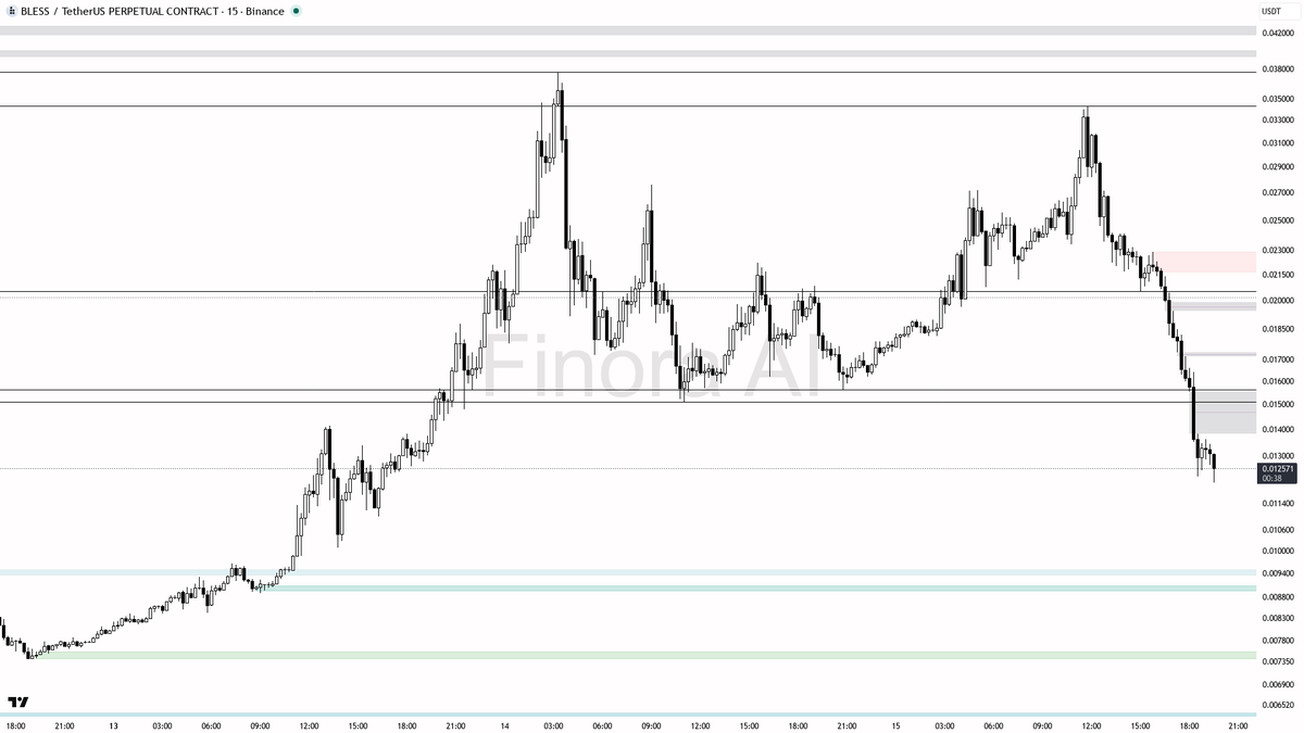 Finora AI - Your Trade Buddy tweet media