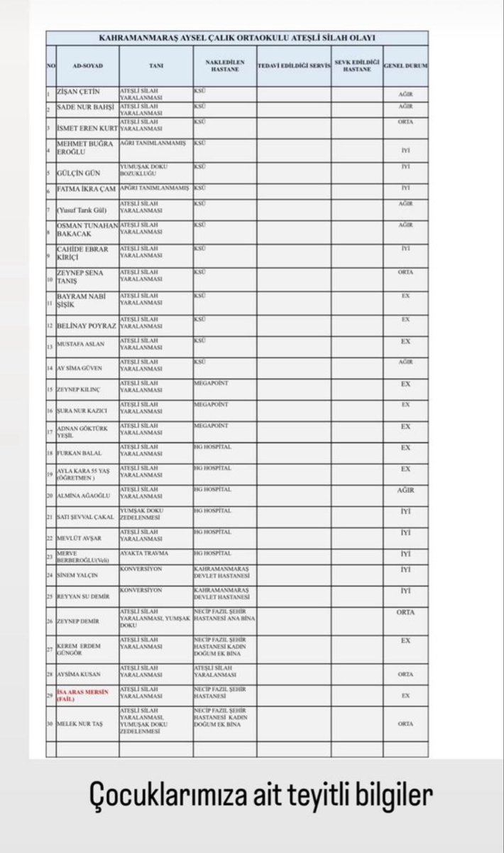 limbodrives's tweet image. fotografi paylasabilir misiniz cocuklarina ulasamayan veliler gorur belki