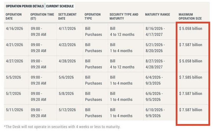 orchid_research's tweet image. 🚨 FED to inject $40.5B liquidity

Middle East tensions + Rising Inflation + Money Printing

👉 Historically positive setup for GOLD

Smart money prepares early…
Retail reacts late 👀

Are you early or late?

Follow for real market insights 📈

#Gold #Fed #Inflation #Trading