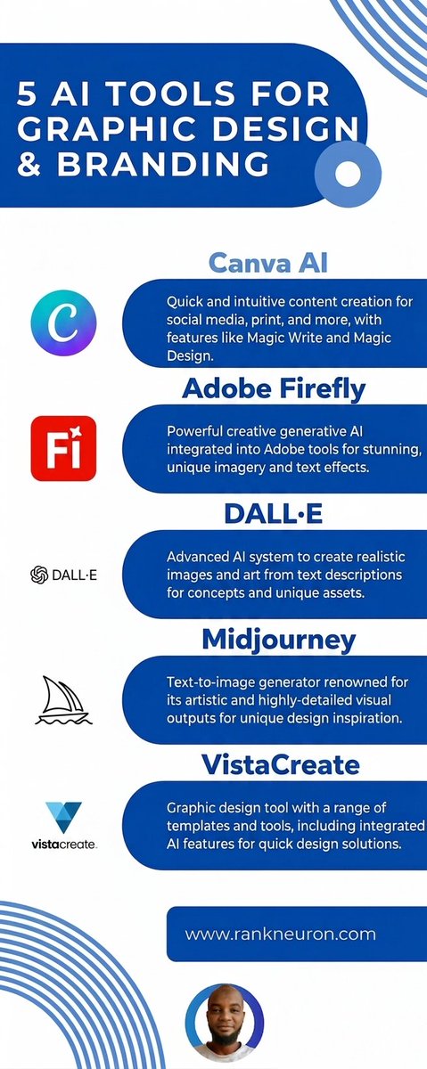 5 Best AI Tools You Should Know as a Graphic Designer in 2026
