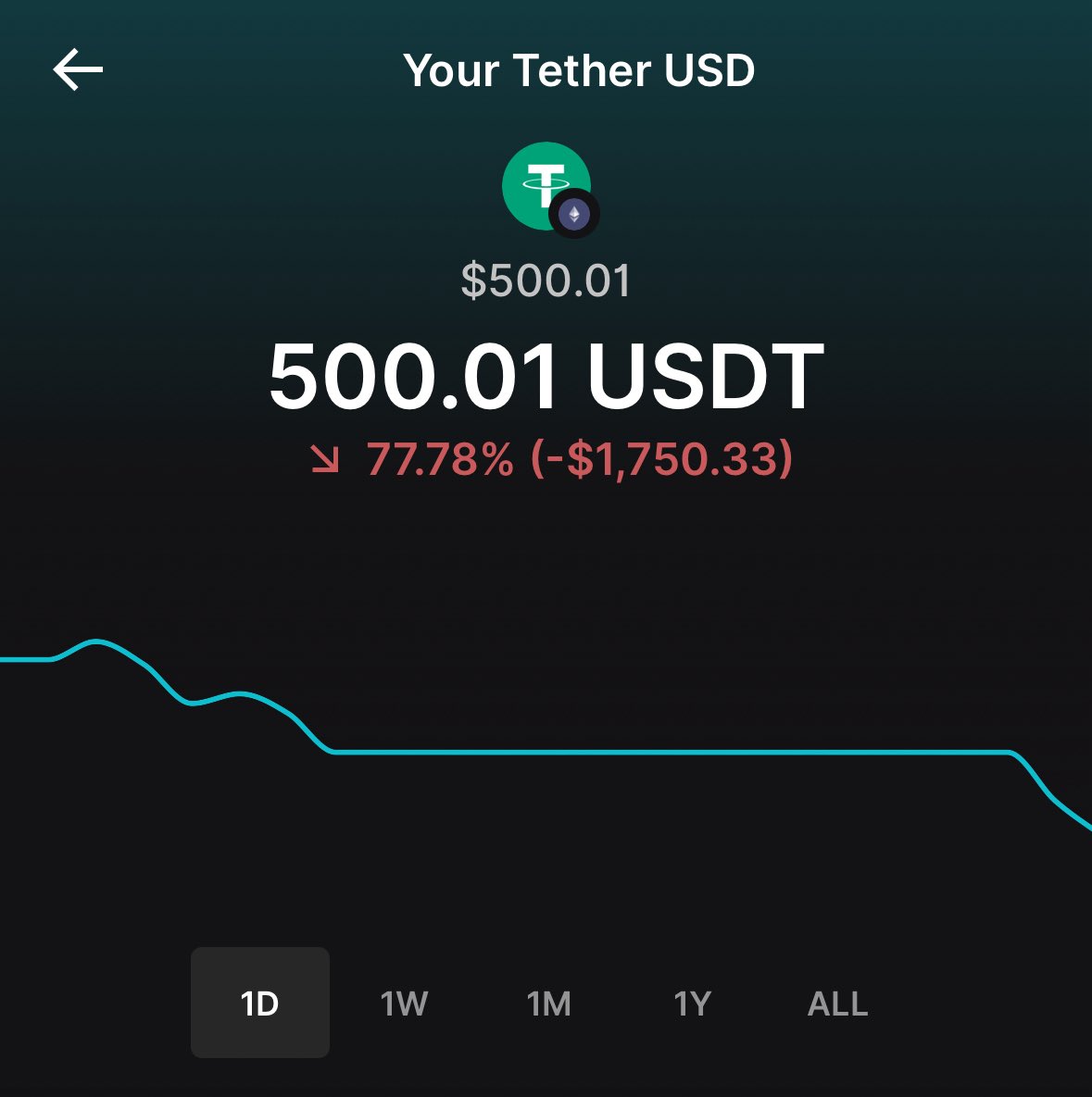 It ain’t always sunshine and rainbows 

Reality of gambling, I show my wins but this is majority of the time the end result 

Be safe out there and no your limits
