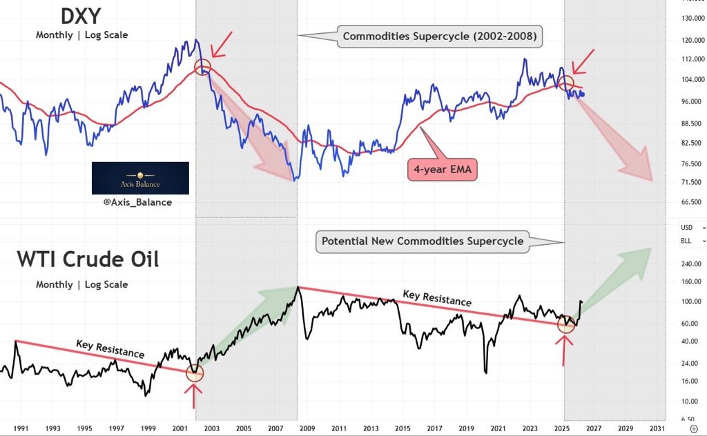 Axis Balance tweet media
