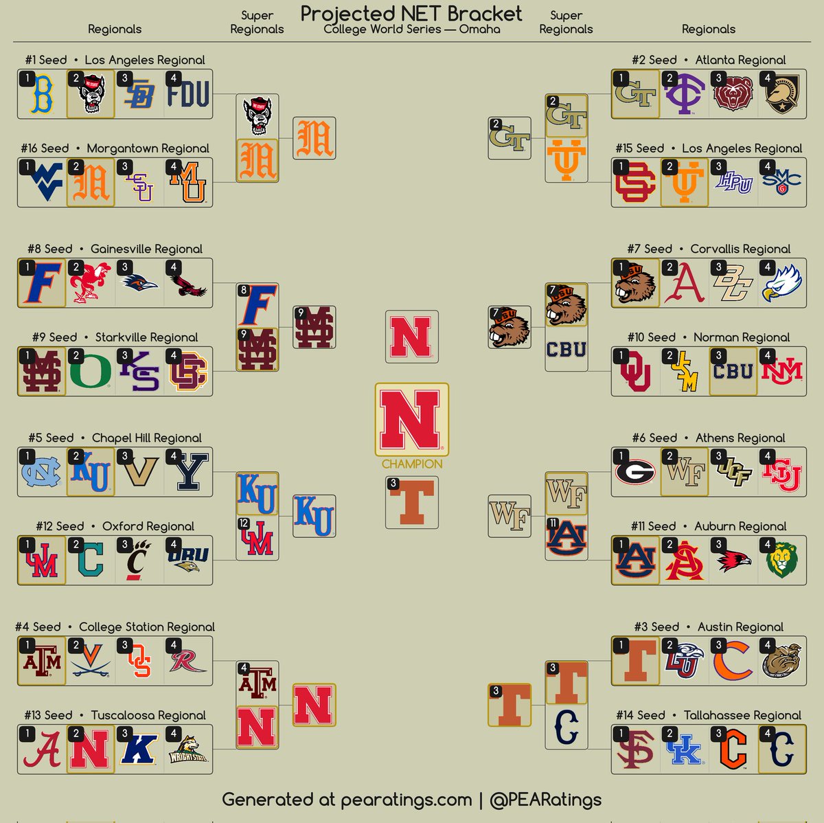 CFB Home tweet media