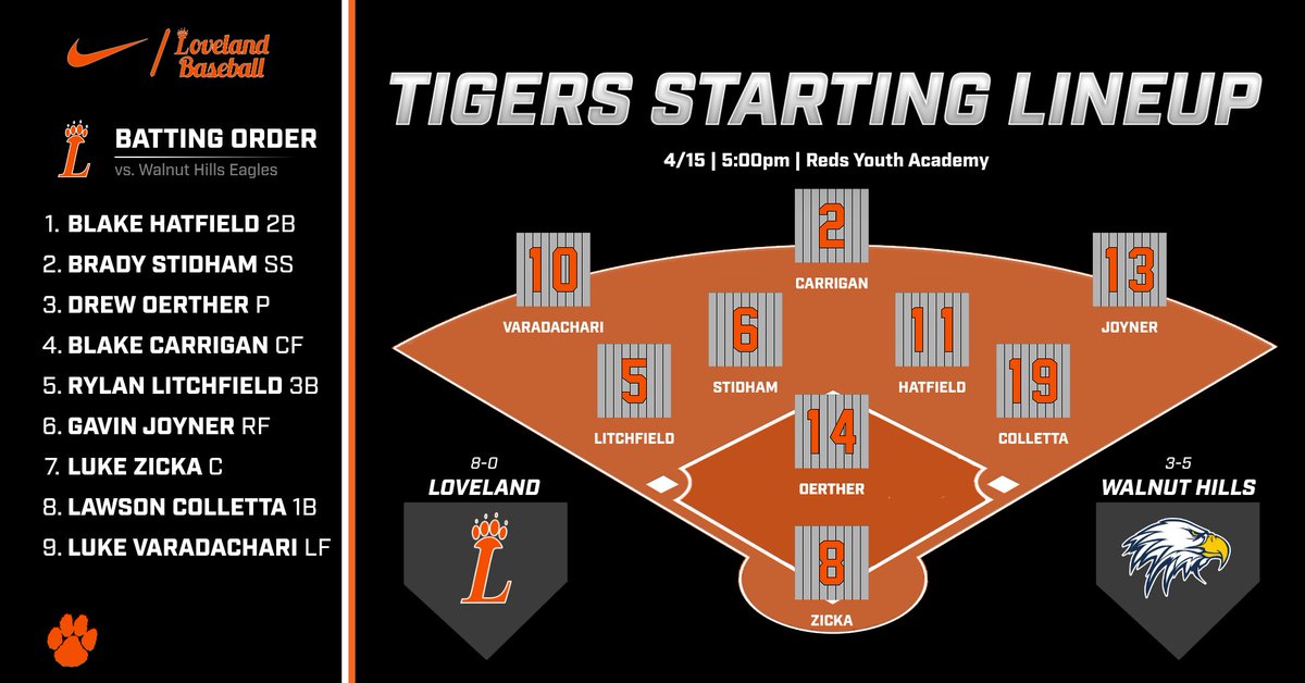 lovelandhsbase's tweet photo. Loveland vs. Walnut Hills
⏰5:00pm
📍Reds Youth Academy
#GoTigers 🐅 https://t.co/R1NOFucSwR