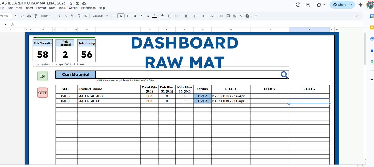 faizalindrak's tweet photo. Spreadsheet itu serbaguna banget, apa aja bisa dibuat pake spreadsheet bahkan ada yang pake spreadsheet buat jadi "canvas" lukisan

Salah satu implementasi yang lagi saya pakai adalah mini WMS. Kali ini saya memanfaatkan Google Spreadsheet untuk mengatur FIFO material di gudang.
Kondisi gudang memang free location, spreadsheet ini membantu menentukan material mana yang harus diambil lebih dulu, sehingga alur keluar barang tetap terkontrol (FIFO) dan lebih rapi.
Solusi sederhana, tapi cukup efektif untuk kebutuhan saat ini. Kadang, yang praktis justru yang paling kepakai.

Kalau ada yang mau pake boleh DM