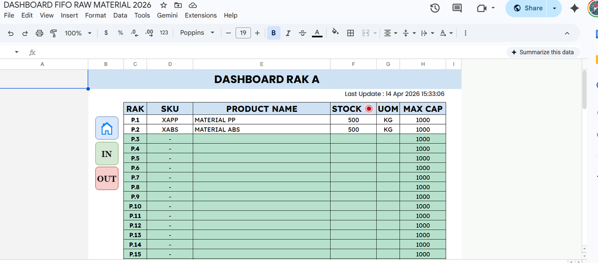 faizalindrak's tweet photo. Spreadsheet itu serbaguna banget, apa aja bisa dibuat pake spreadsheet bahkan ada yang pake spreadsheet buat jadi "canvas" lukisan

Salah satu implementasi yang lagi saya pakai adalah mini WMS. Kali ini saya memanfaatkan Google Spreadsheet untuk mengatur FIFO material di gudang.
Kondisi gudang memang free location, spreadsheet ini membantu menentukan material mana yang harus diambil lebih dulu, sehingga alur keluar barang tetap terkontrol (FIFO) dan lebih rapi.
Solusi sederhana, tapi cukup efektif untuk kebutuhan saat ini. Kadang, yang praktis justru yang paling kepakai.

Kalau ada yang mau pake boleh DM