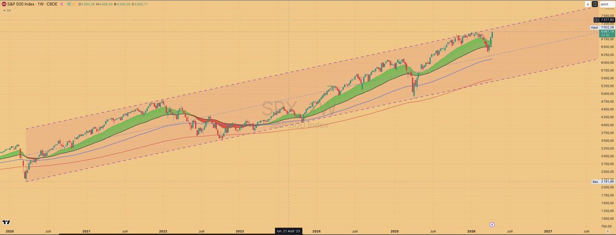Nvi c’est beau la vie! tweet media