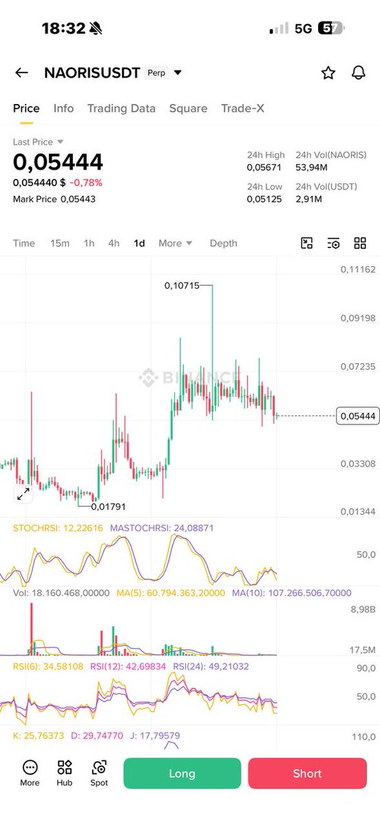 GeorgeByBrown's tweet image. buy back #Naoris