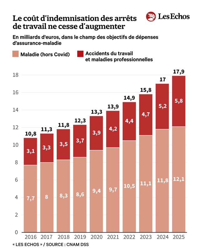 Les Echos tweet media