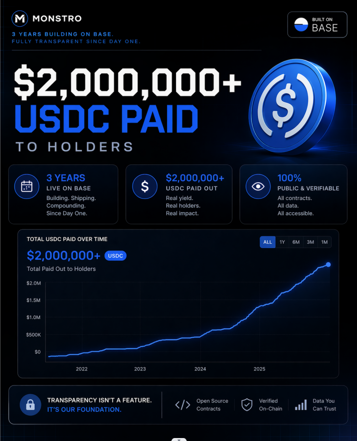 Monstro Labs tweet media