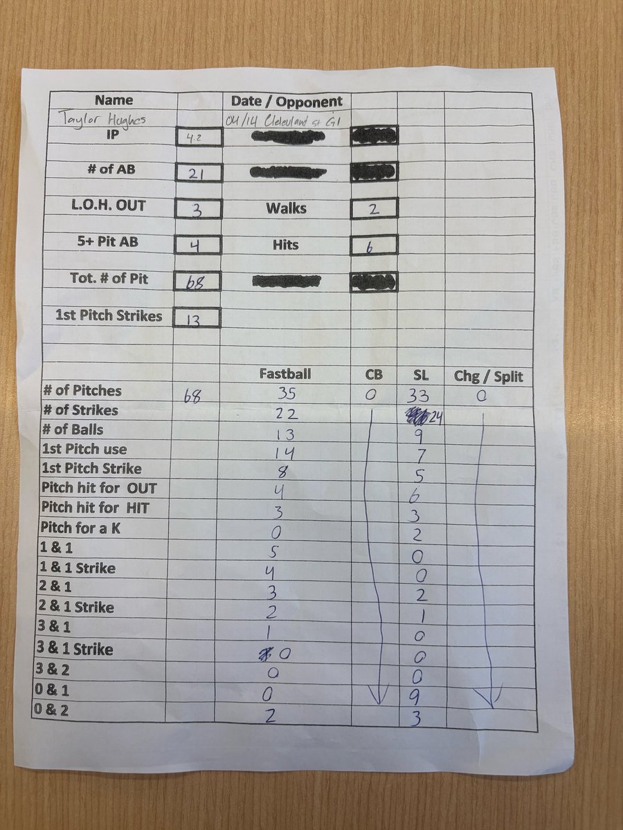 Taylor Hughes tweet media
